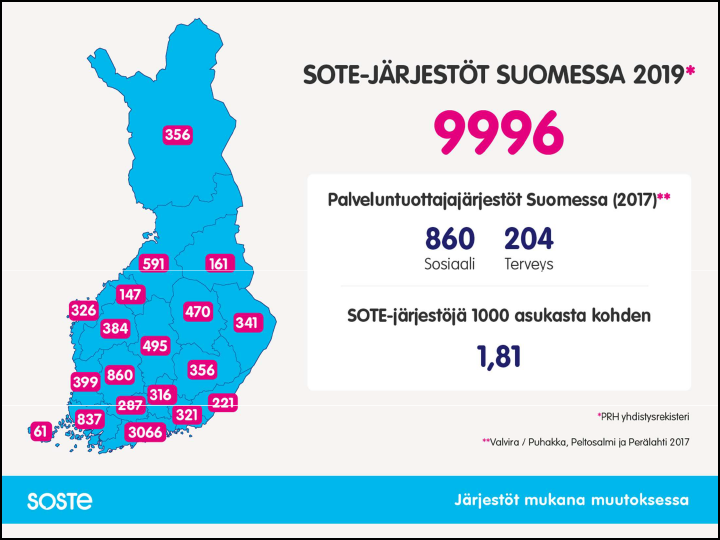 Järjestöjen kunta-avustukset vaarassa kuntien talousahdingon vuoksi - Soste