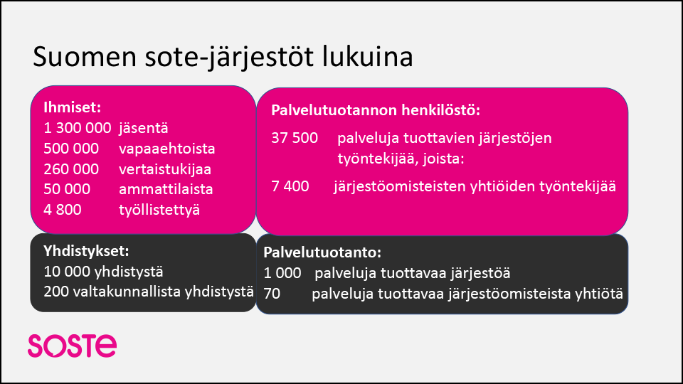 Järjestöjen kunta-avustukset vaarassa kuntien talousahdingon vuoksi - Soste