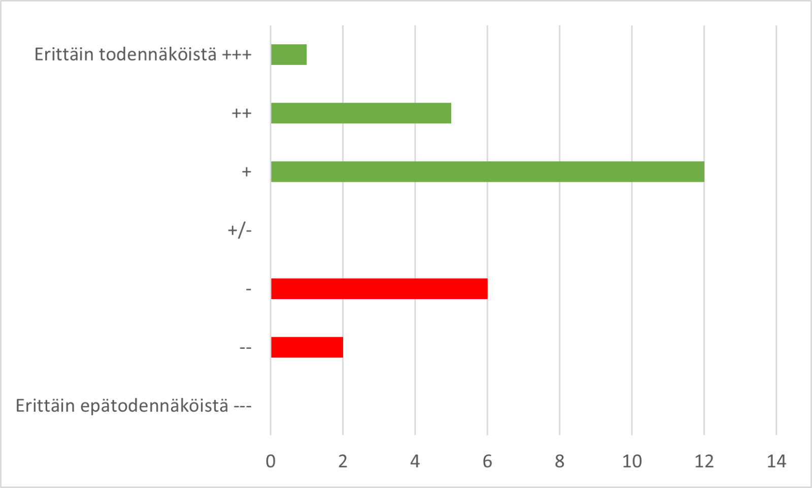 Katsaus Sosiaali- Ja Terveys­järjestöjen Tulevaisuuksiin - Soste